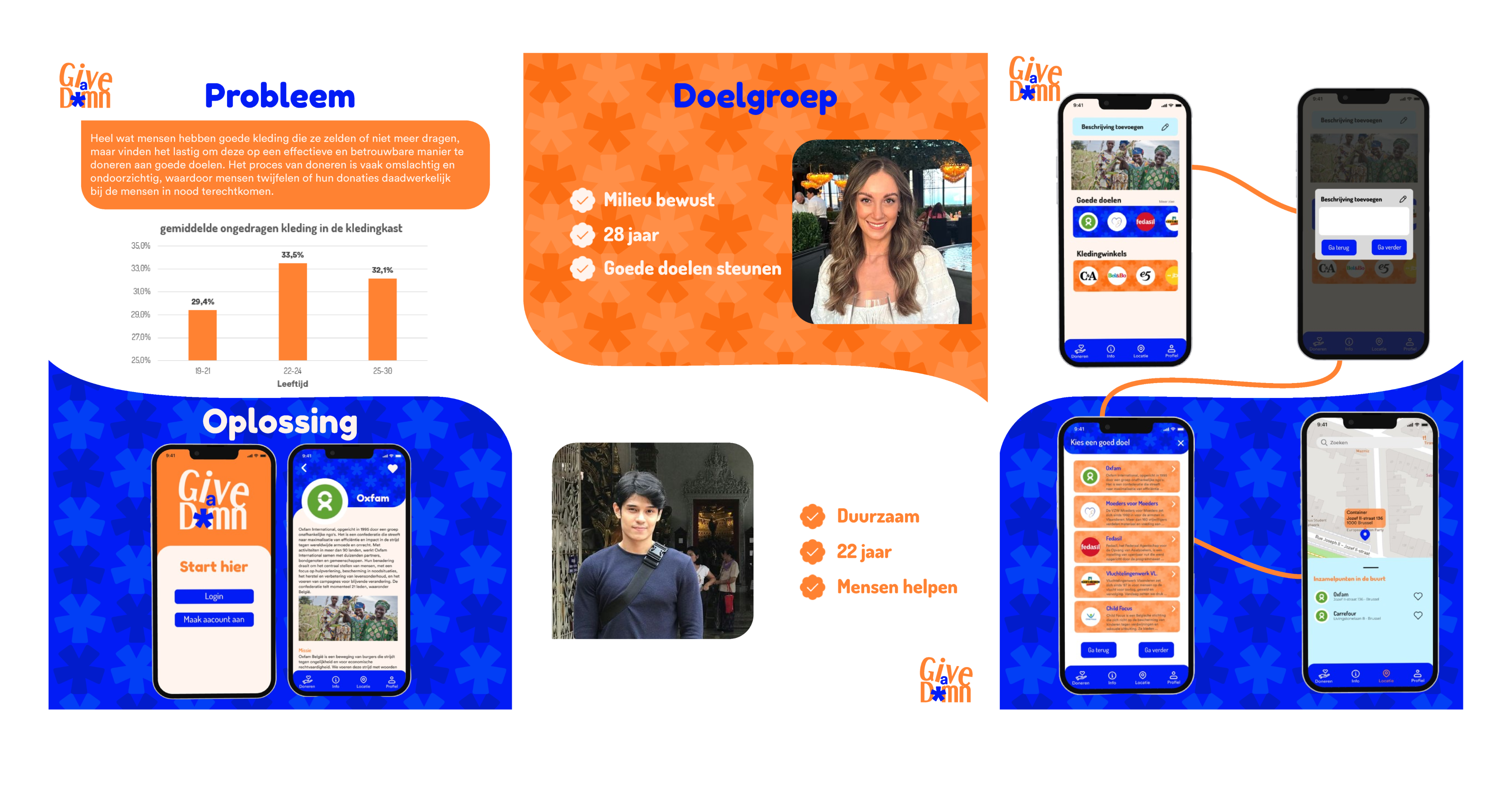 Grafiek over kledingdonaties